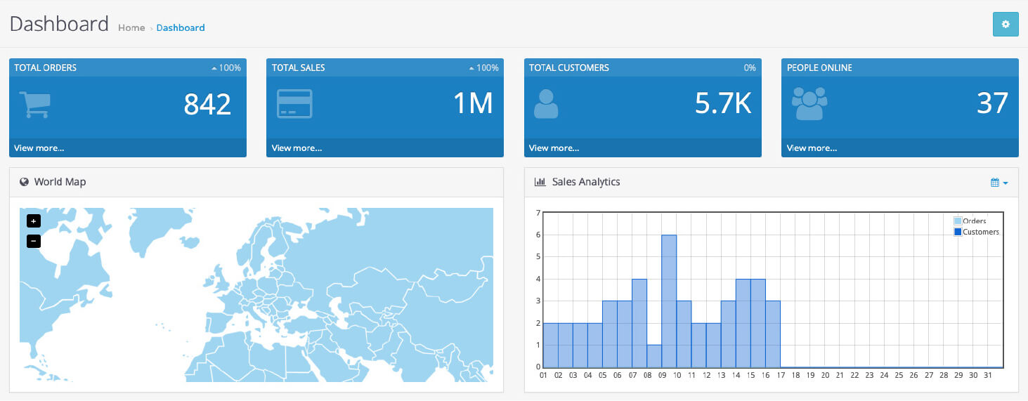 eCommerce dashboard data